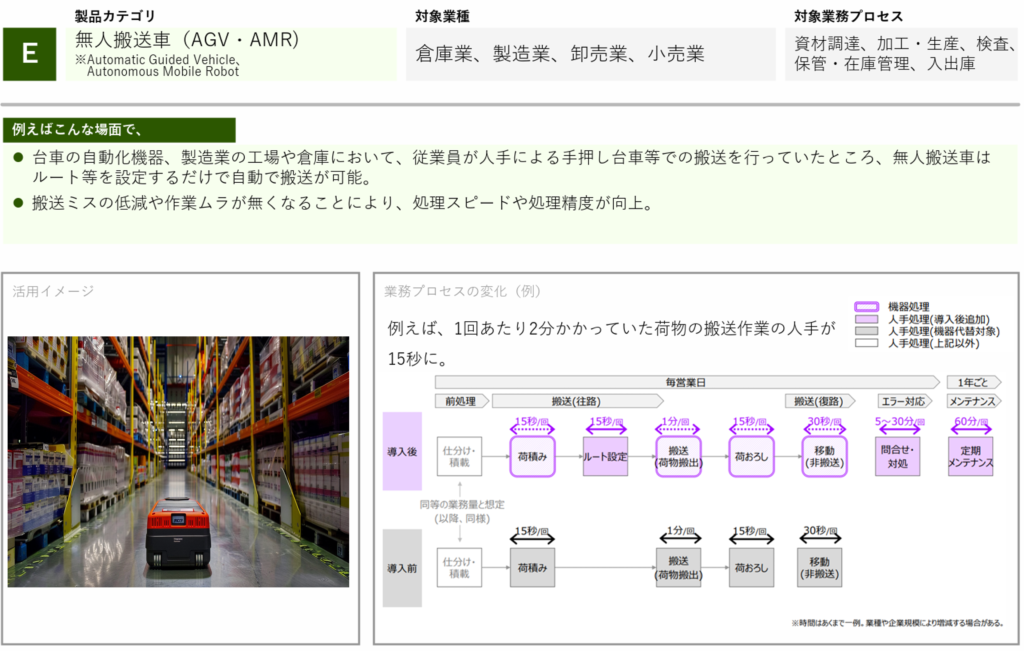 製品カテゴリの活用事例