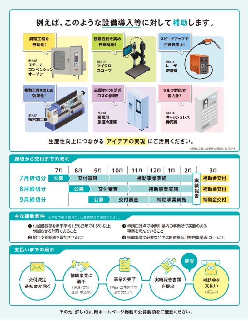 生産性向上促進事業費補助金