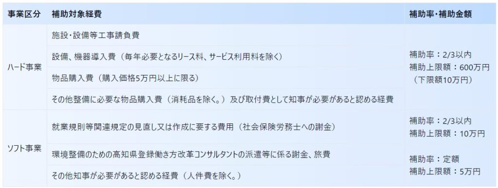 働きやすい環境整備事業費補助金