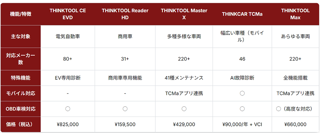 THINKTOOL CE EVD：次世代EV診断の最前線