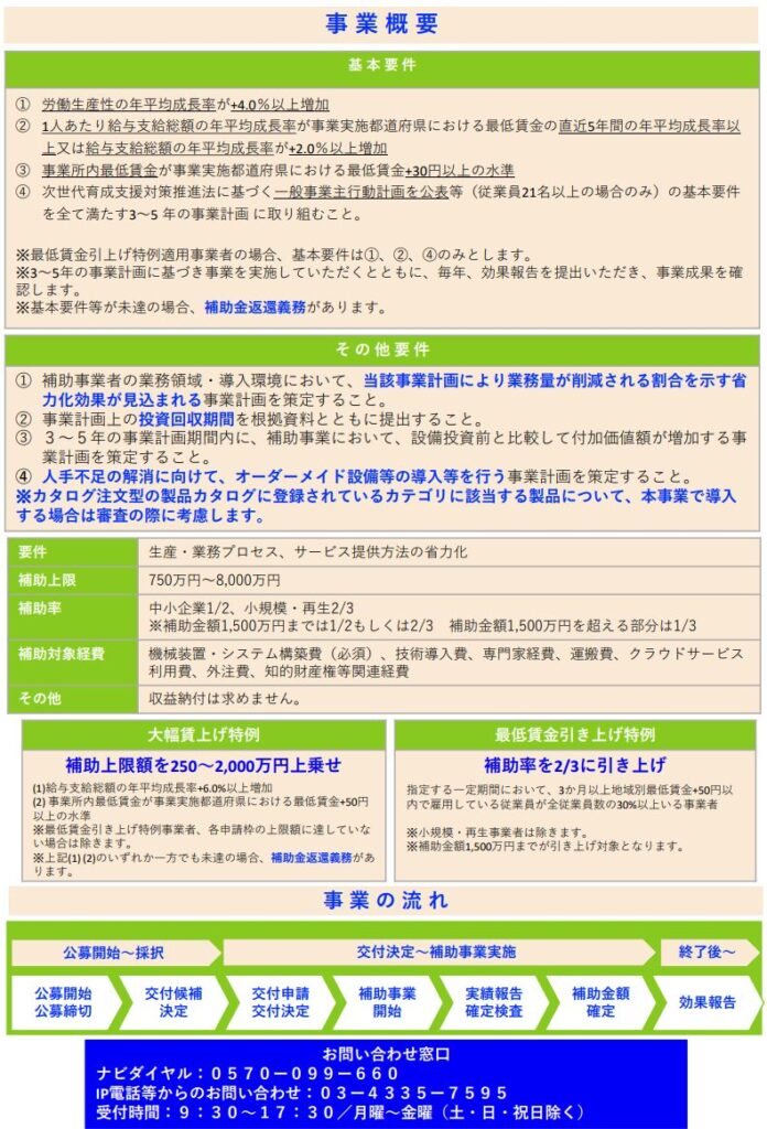 中小企業省力化投資補助金（一般型）とは