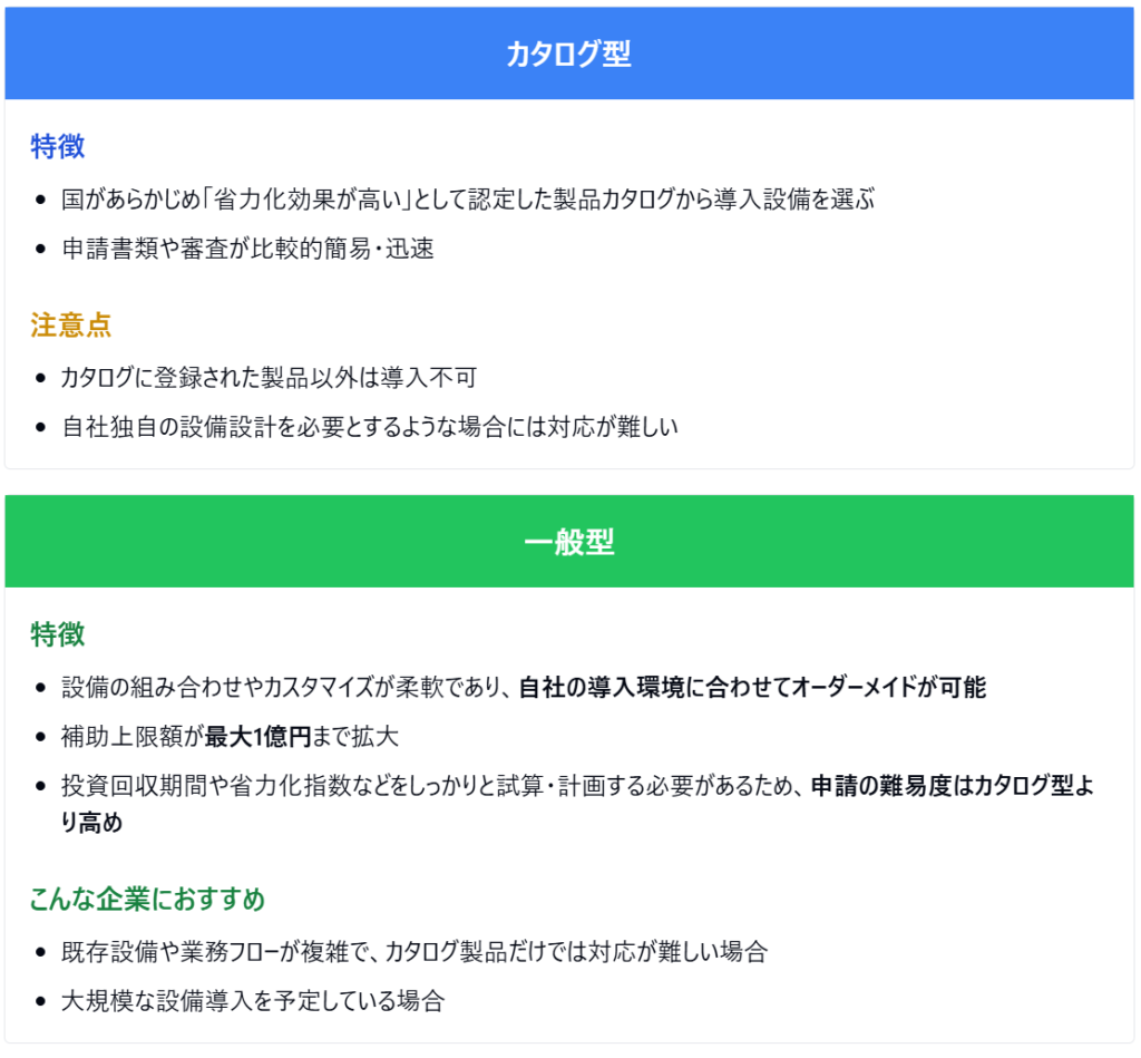 省力化補助金一般型とカタログ型の違い