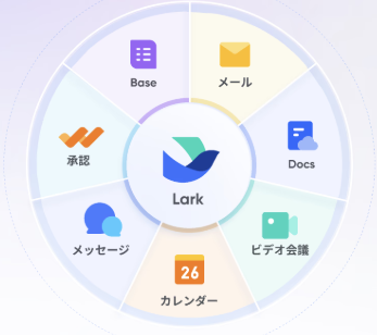 Lark