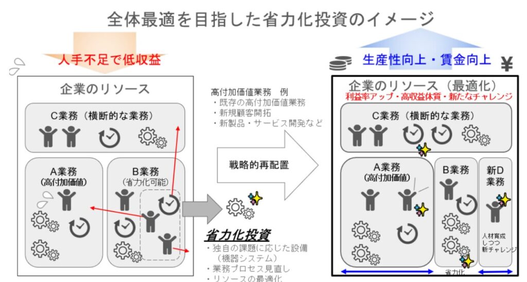 中小企業庁_省力化補助金のイメージ
